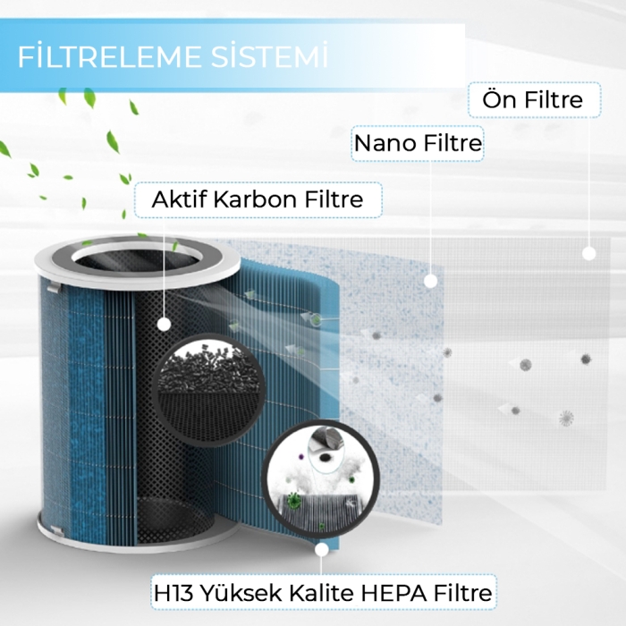 Proscenic Air Purifier A9 Akıllı Hava Temizleyici (Proscenic Türkiye Garantili)